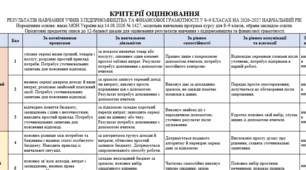 Критерії оцінювання з підприємництва та фінансової грамотності для 8–9 класів на 2026–2027 навчальний рік