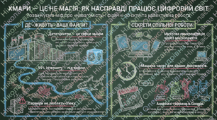 Хмарні сервіси. Використання інтернет ресурсів для спільної роботи. Рівні та способи доступу до ресурсів