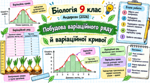 Практична робота «Побудова варіаційного ряду й варіаційної кривої»