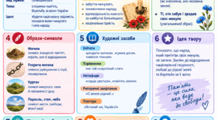 Тарас Шевченко. " Розрита могила"