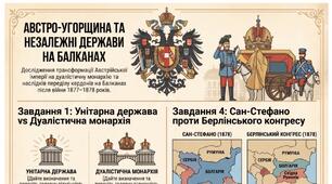 Австро-Угорщина — дуалістична монархія.