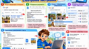 Практична робота № 1. «Пошук в Інтернеті. Електронне листування»