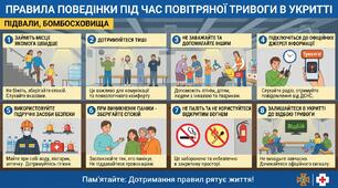 Правила поведінки під час повітряної тривоги в укритті (підвалах, бомбосховищах)