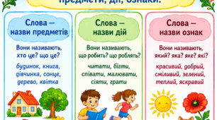 Навчальний постер «Називна функція слова»