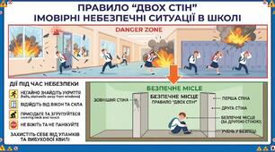 Постер "Імовірні небезпечні ситуації в школі.  Правило  "двох стін"