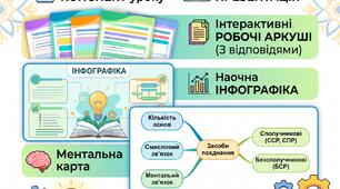 📌 Готовий методичний кейс до уроку української мови у 9 класі: «Складне речення та його ознаки»