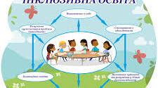 КОРЕКЦІЙНО-РОЗВИТКОВА ПРОГРАМА «Розвиток соціальної взаємодії та саморегуляції»  та календарно-тематичне планування для учня/учениці 1 класу з ООП та помірними соціоадаптаційними труднощами