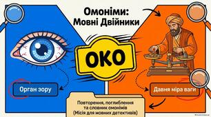 Презентація до уроку української мови в 5 класі "Омоніми (повторення й поглиблення). Розрізнення омонімів і  багатозначних слів. Словник омонімів"