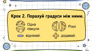 Для учнів з ООП. Як виміряти відстані між точками, що лежать на одному меридіані або паралелі в градусах і кілометрах.