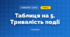 Таблиця на 5. Тривалість події (3 клас, Математика, Листопад)