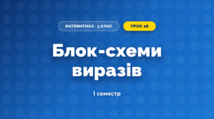 Блок-схеми виразів (3 клас, Математика, Листопад)