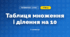 Таблиця множення і ділення на 10 (3 клас, Математика, Листопад)