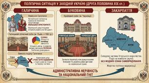 Західноукраїнські землі у складі Австрійської (Австро-Угорської) імперії в другій половині XIX ст. Тема 16 НМТ