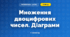 Множення двоцифрових чисел. Діаграми (3 клас, Математика, Листопад)