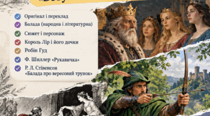Діагностувальна робота із зарубіжної літератури для 7 класу за розділами «Вступ. Билини і балади»