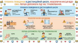 Правила поведінки в дистанційній школі, небезпечні місця вдома. Перша допомога під час травмування.
