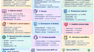 Банк формулювань SMART-цілей для Індивідуальної програми розвитку (ІПР) учнів з особливими освітніми потребами (ООП)