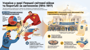Проголошення автономії України