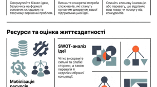 Урок 9. Формування бізнес-ідеї міні-компанії. Створення шаблону бізнес-ідеї