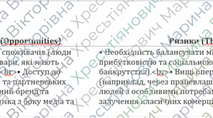 Урок 10. Соціальне підприємництво: поняття, ознаки та значення для суспільства.