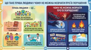 Що таке права людини і чому не можна мовчати про їх порушення