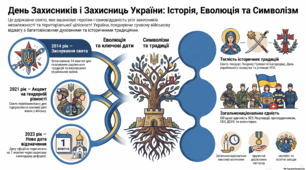 День Захисників і Захисниць України