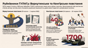 Операція «Захід». Українці в повстаннях в таборах ГУТАБу (ГУЛАГу).