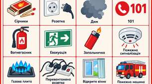 Гра-бінго «Пожежна безпека: знати, щоб запобігти»