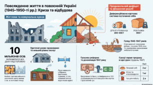 Практичне заняття 1. Повсякденне життя повоєнних років.