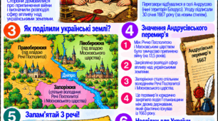 «Руїна. Поділ Гетьманщини»  Модифікований навчальний матеріал з історії України для учнів 8 класу з ООП.  Серія №4