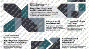 Урок 33. Офіційне складання міжнародного іспиту ESP (Entrepreneurial Skills Pass). Підбиття підсумків навчального року та сертифікація.