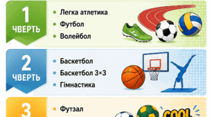 КАЛЕНДАРНО ТЕМАТИЧНЕ ПЛАНУВАННЯ З ФІЗИЧНОЇ КУЛЬТУРИ для учнів 9 класів на рік