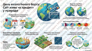 Вичерпний "бюджет" природи