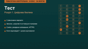Тематична контрольна робота з інформатики. 8 клас (за Морзе, Барною). Розділ 1 "Цифрова безпека" (2 варіанти, з відповідями)