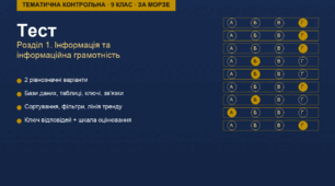 Тематична контрольна робота з інформатики. 9 клас (за Морзе, Барною). Розділ 1 "Інформація та інформаційна грамотність" (2 варіанти, з відповідями)