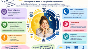 Узагальнення з теми "Добові біологічні ритми людини"