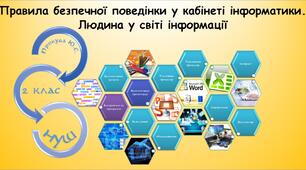 Правила безпечної поведінки у кабінеті інформатики. Людина у світі інформації (Гільберг 2 клас)
