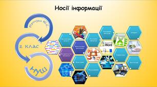 Носії інформації (Гільберг 2 клас)