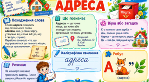 Стіна слів 3 клас.    Словникове слово "Адреса "