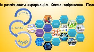 Як розпізнавати інформацію. Схема-зображення. План (Гільберг 2 клас)
