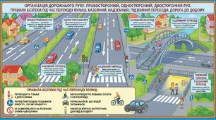 Організація дорожнього руху. Правосторонній, односторонній, двосторонній рух. Правила безпеки під час переходу вулиці. Наземний, надземний, підземний переходи. Дорога до додому.