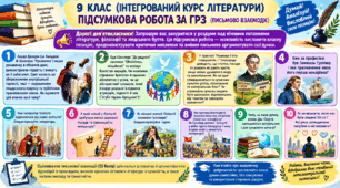 Підсумкова робота за  ГР3 (письмово взаємодіє). Письмові відповіді на запитання за творами