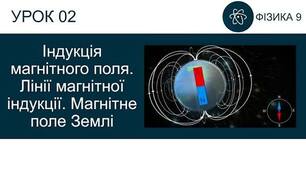 РОЗРОБКИ УРОКУ ФІЗИКИ  9 клас  НУШ. Тема: Індукція магнітного поля. Лінії магнітної індукції. Магнітне поле Землі. 3 години на тиждень 105  годин на рік.