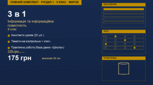 Повний комплект: Розділ 1 "Інформація та інформаційна грамотність". 9 клас (за Морзе, Барною). Конспекти + Контрольна + Практична (3 в 1, з відповідями)