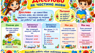 Постер Дієслово як частина мови» (горизонтальний, із 2 частин)