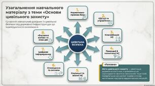Презентація "Основи цивільного захисту"