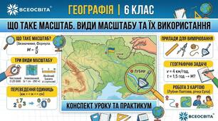 Конспект уроку географія 6 клас: «Що таке масштаб. Види масштабу та їх використання» «Які бувають масштаби?»