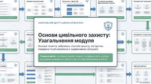 Презентація "Основи цивільного захисту"