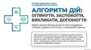 Презентація "Алгоритм дій, оглянути, заспокоїти, викликати, допомогти. Правила виклику бригади екстреної медичної допомоги"