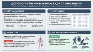 Презентація "Допомога при кровотечах, види кровотеч"